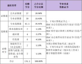 建筑智能化工程技术专业深度介绍