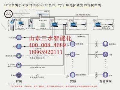 【莱芜楼宇对讲_楼宇对讲公司_楼宇对讲系统公司_楼宇对讲工程承包安装施工公司】jzznh,价格,厂家,图片,供应商,山东三水智能化工程 - 产品库 - 阿土伯交易网